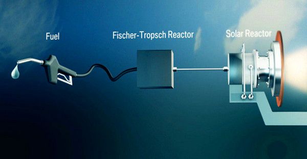 替代能源：合成燃料何时可以替代汽油