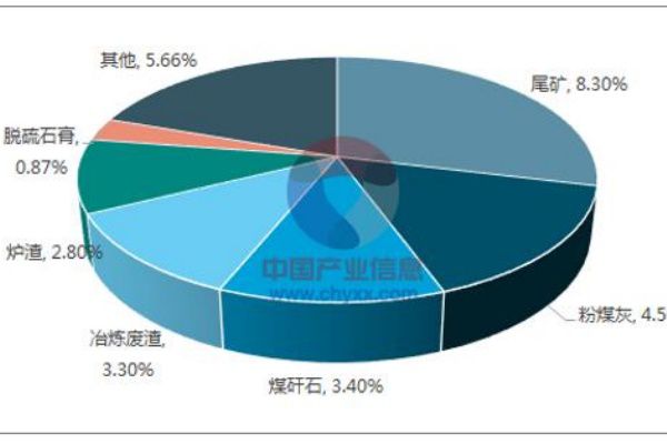 详解工业固体废物