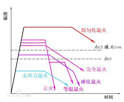 正货